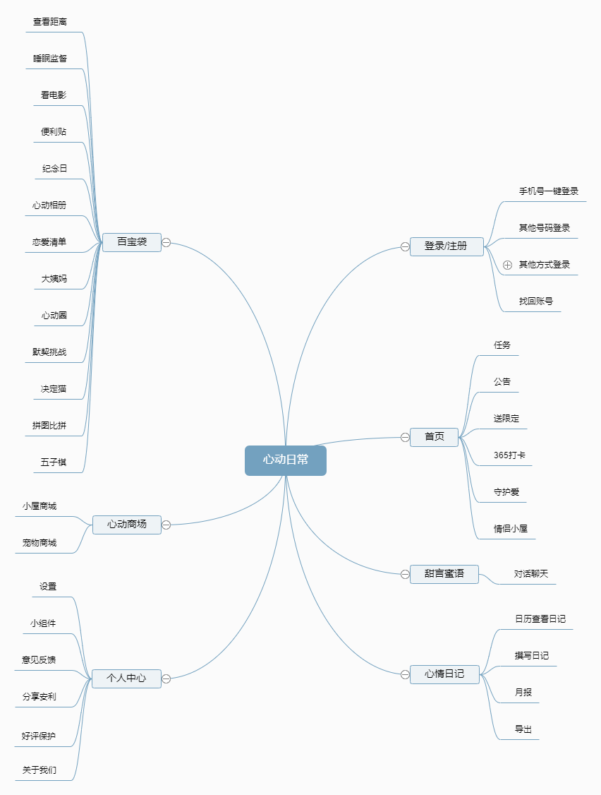 【产品体验】爆火于情侣间的app